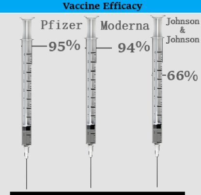 Graphic of efficacy