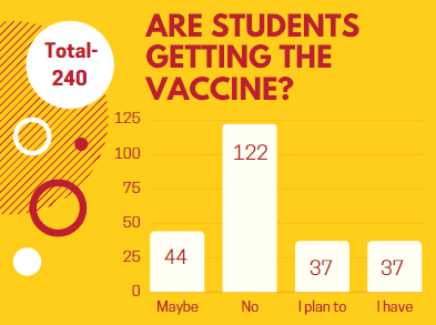 COVID-19 vaccine clinic held for students