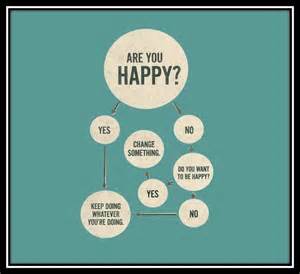 Happiness Is A Choice The Guidon Online
