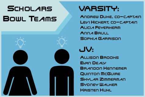 Varsity, JV Scholars Bowl initial standings released after tryouts on Aug. 24