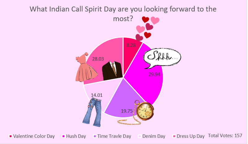 Students+dress+for+Indian+Call+Spirit+Days