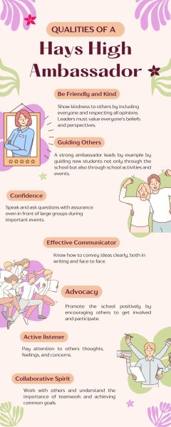 Having leadership qualities is fundamental for students in the new Hays High School Ambassador Program. To be an exceptional ambassador, students must demonstrate qualities, such as compassion, integrity and spirit, and they must be passionate advocates surrounding all things Hays High. 